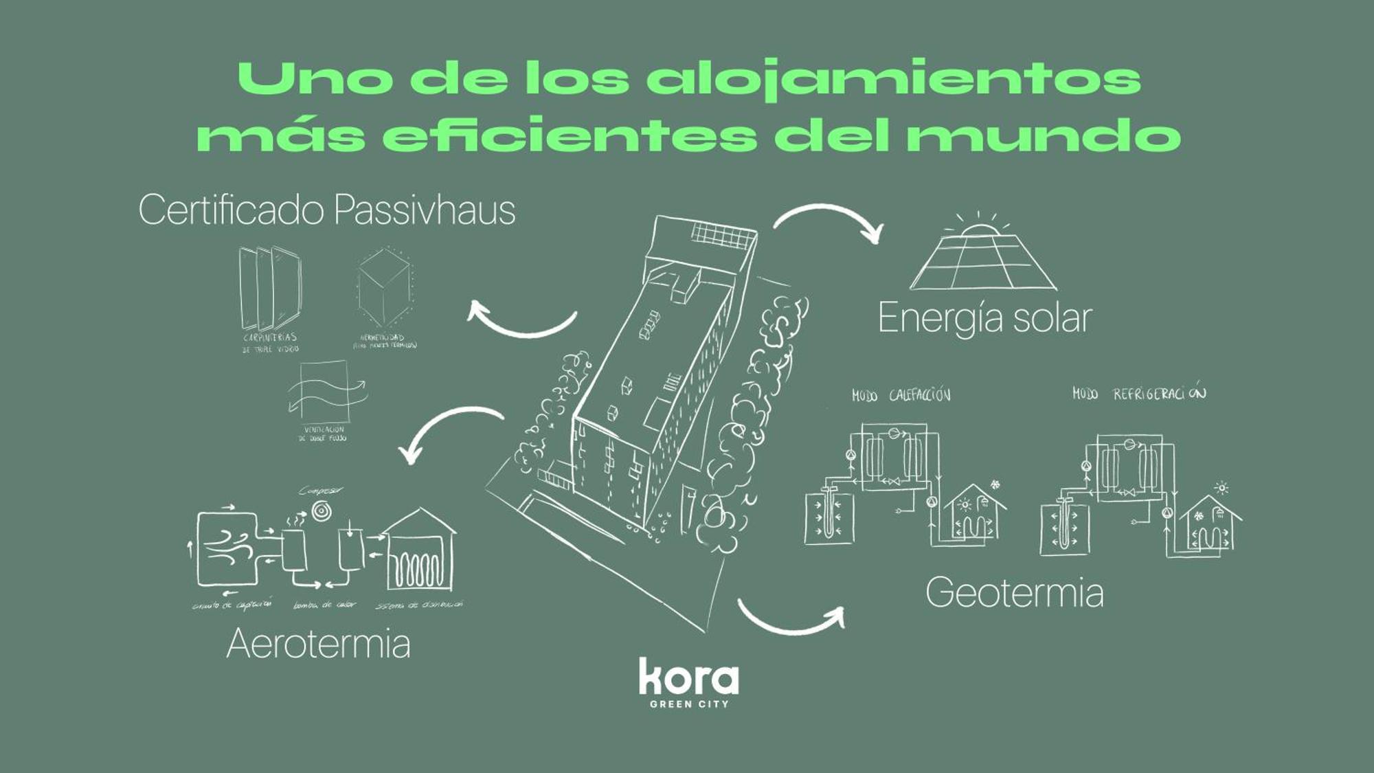 Kora Green City - Aparthotel Passivhaus 비토리아개스테즈 외부 사진